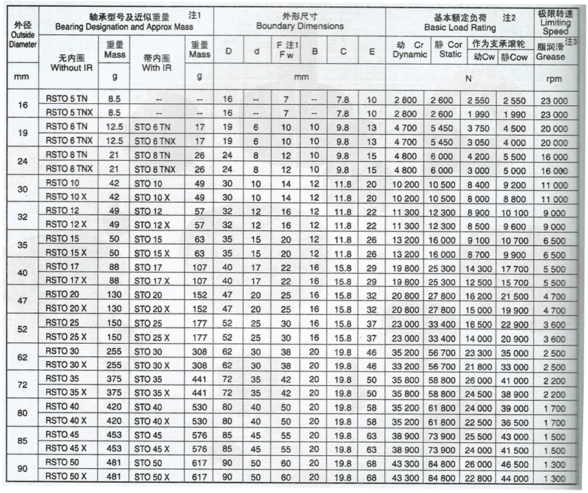 无轴向引导支承滚轮