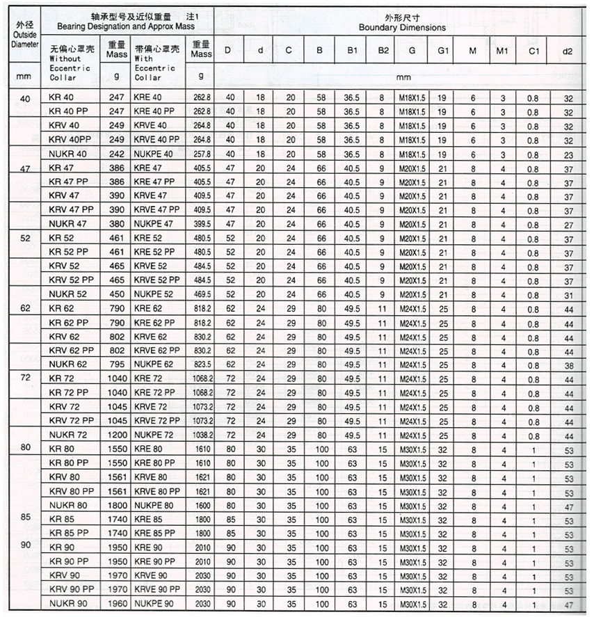 曲线滚轮轴承